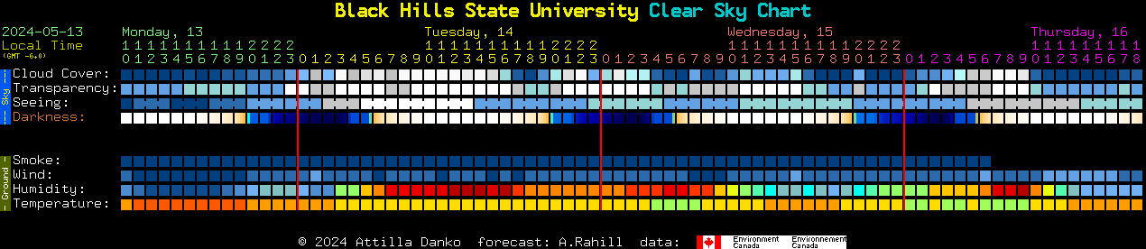 Current forecast for Black Hills State University Clear Sky Chart