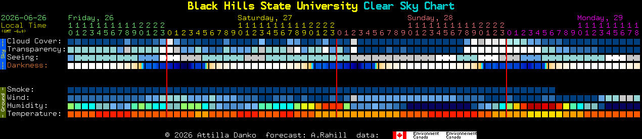 Current forecast for Black Hills State University Clear Sky Chart