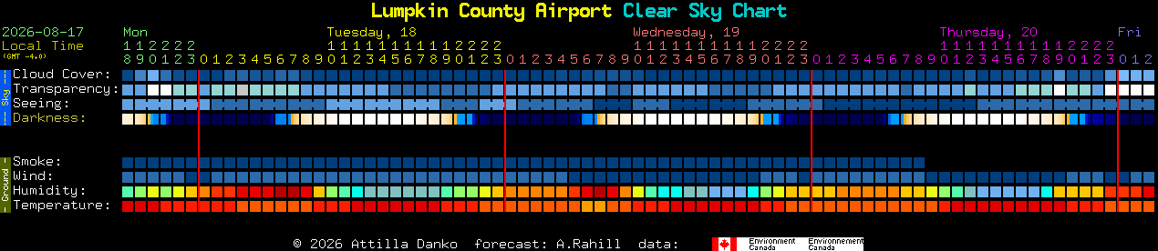 Current forecast for Lumpkin County Airport Clear Sky Chart