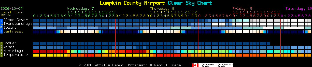 Current forecast for Lumpkin County Airport Clear Sky Chart