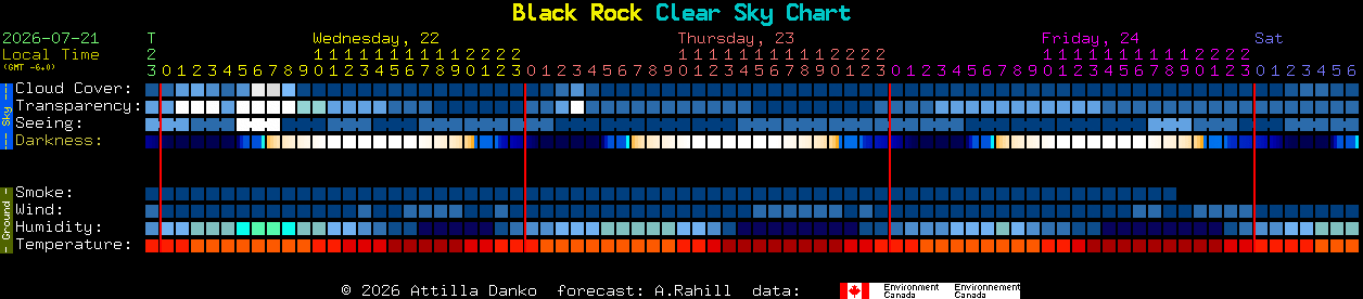 Current forecast for Black Rock Clear Sky Chart