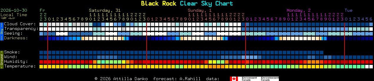 Current forecast for Black Rock Clear Sky Chart