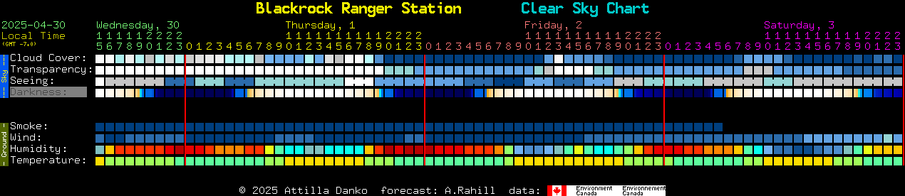 Current forecast for Blackrock Ranger Station Clear Sky Chart
