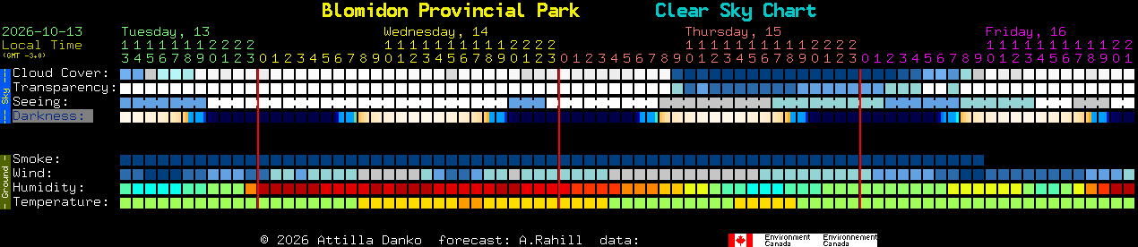 Current forecast for Blomidon Provincial Park Clear Sky Chart