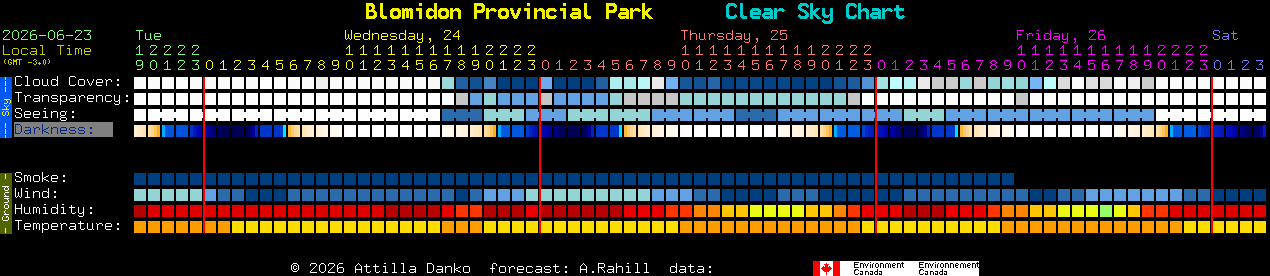 Current forecast for Blomidon Provincial Park Clear Sky Chart