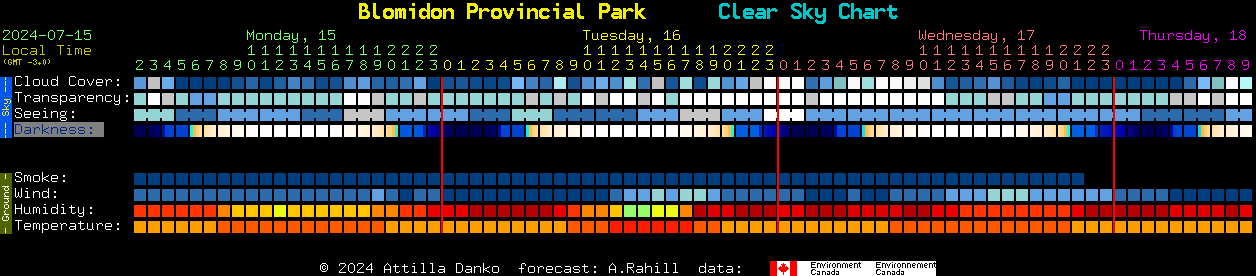 Current forecast for Blomidon Provincial Park Clear Sky Chart