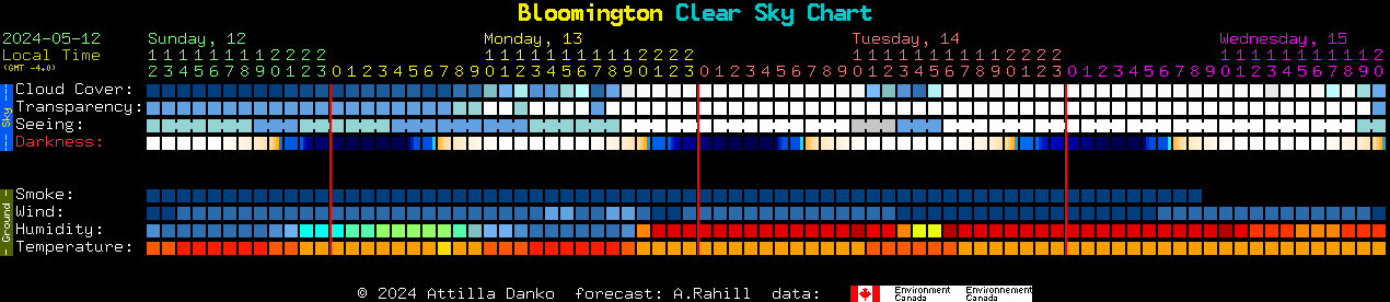 Current forecast for Bloomington Clear Sky Chart
