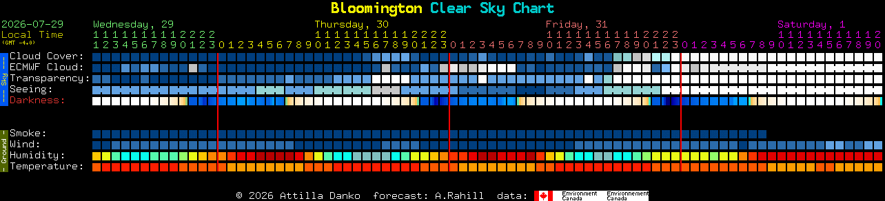 Current forecast for Bloomington Clear Sky Chart
