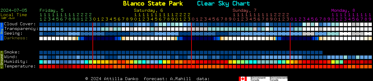 Current forecast for Blanco State Park Clear Sky Chart