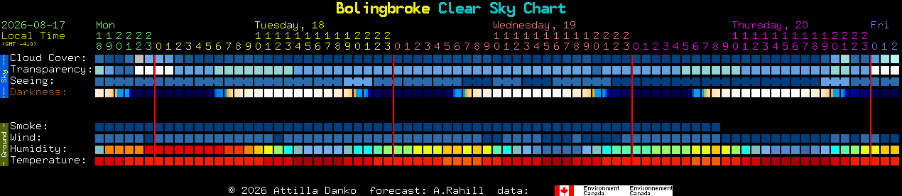 Current forecast for Bolingbroke Clear Sky Chart