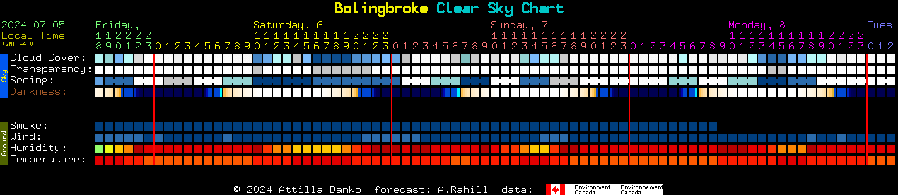 Current forecast for Bolingbroke Clear Sky Chart