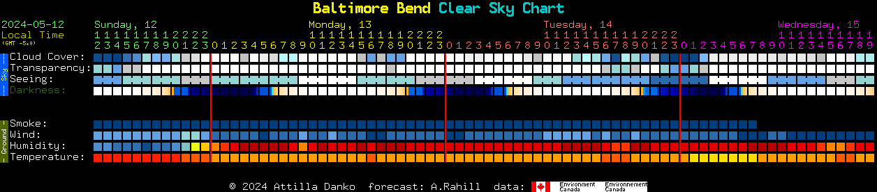 Current forecast for Baltimore Bend Clear Sky Chart