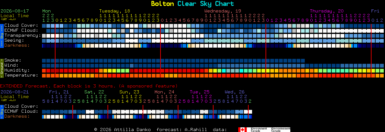 Current forecast for Bolton Clear Sky Chart
