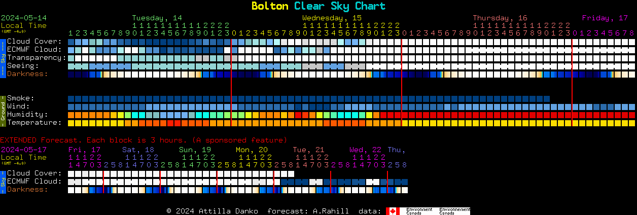 Current forecast for Bolton Clear Sky Chart