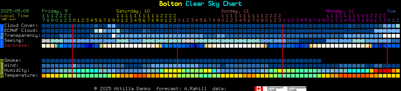 Current forecast for Bolton Clear Sky Chart
