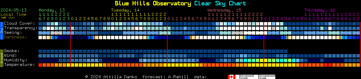 Current forecast for Blue Hills Observatory Clear Sky Chart