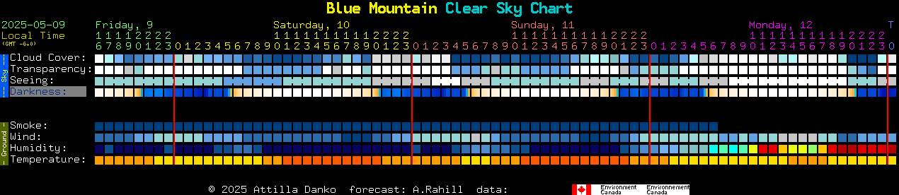 Current forecast for Blue Mountain Clear Sky Chart