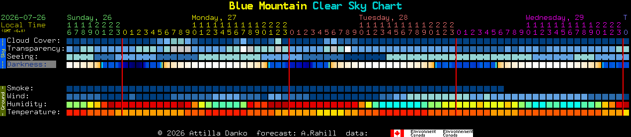 Current forecast for Blue Mountain Clear Sky Chart