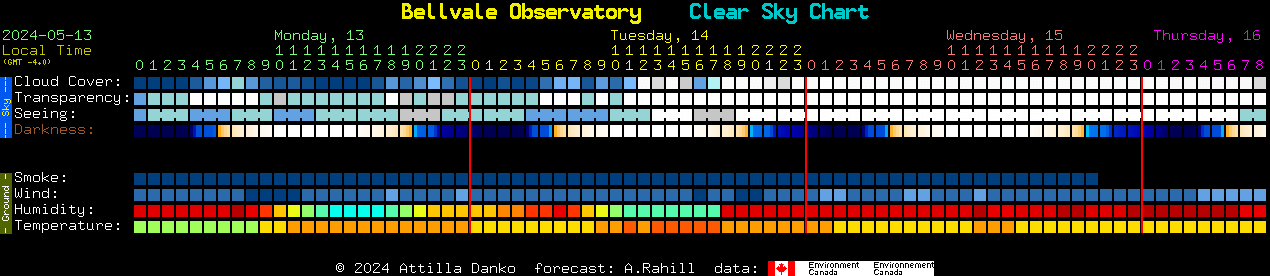 Current forecast for Bellvale Observatory Clear Sky Chart