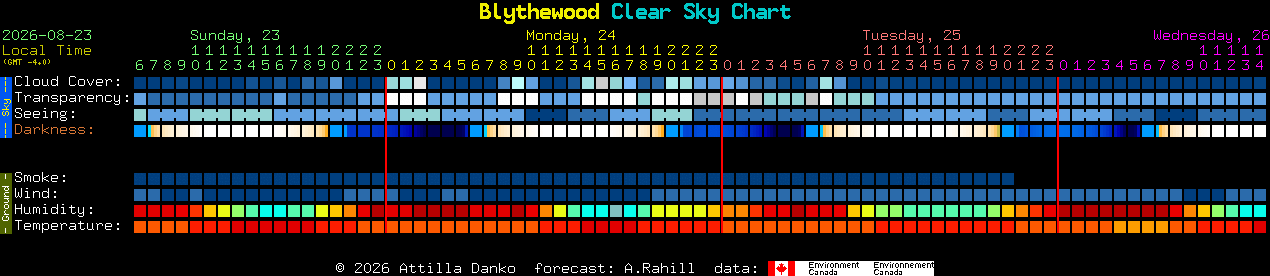 Current forecast for Blythewood Clear Sky Chart
