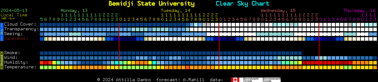 Current forecast for Bemidji State University Clear Sky Chart
