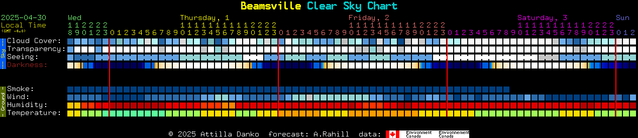 Current forecast for Beamsville Clear Sky Chart