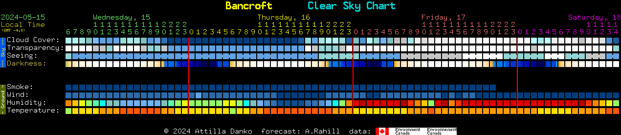 Current forecast for Bancroft Clear Sky Chart