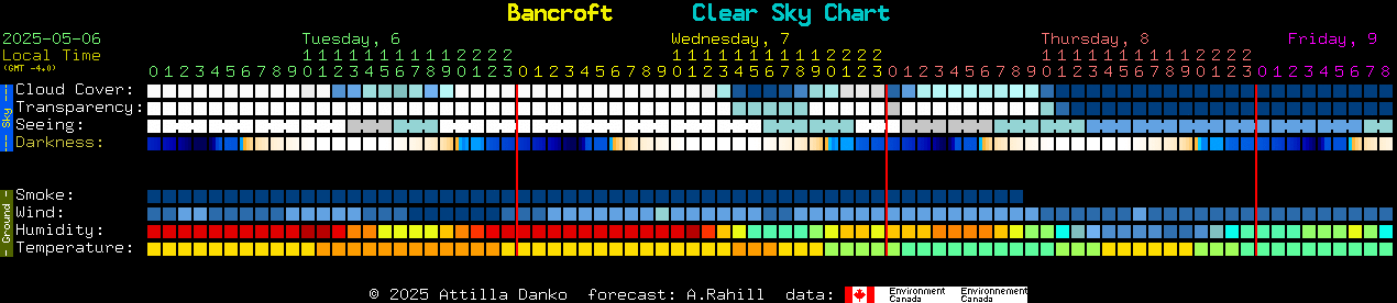 Current forecast for Bancroft Clear Sky Chart