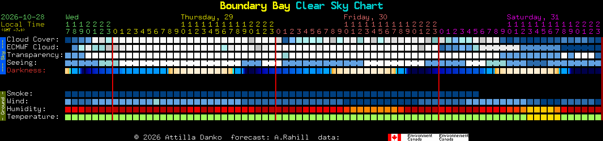 Current forecast for Boundary Bay Clear Sky Chart