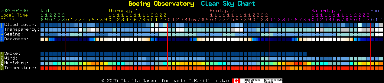 Current forecast for Boeing Observatory Clear Sky Chart