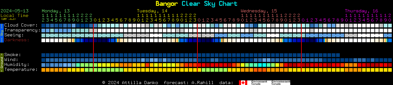 Current forecast for Bangor Clear Sky Chart