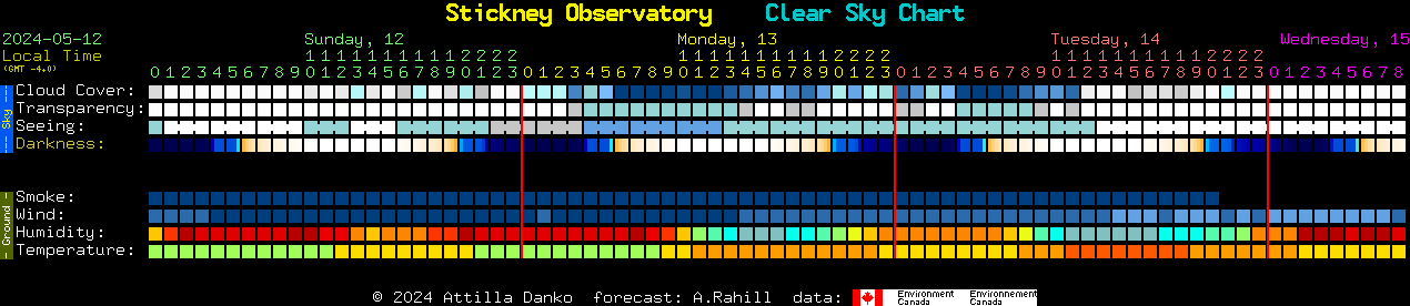 Current forecast for Stickney Observatory Clear Sky Chart
