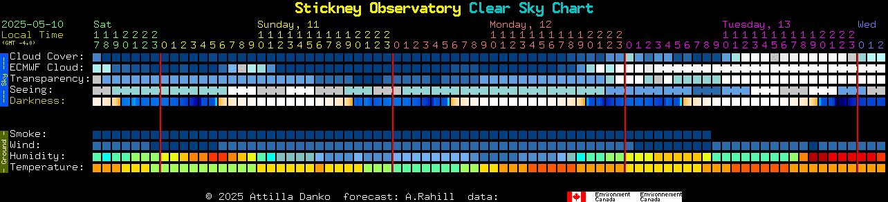Current forecast for Stickney Observatory Clear Sky Chart