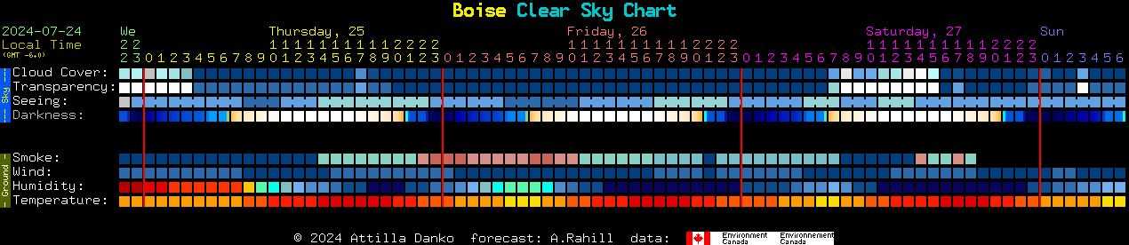 Current forecast for Boise Clear Sky Chart