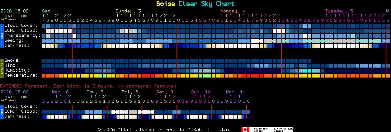 Current forecast for Boise Clear Sky Chart