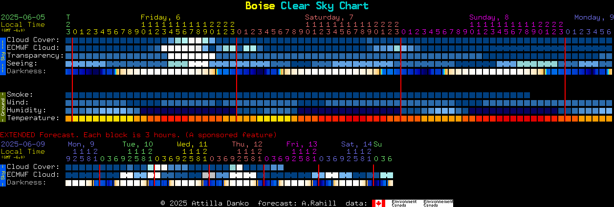 Current forecast for Boise Clear Sky Chart