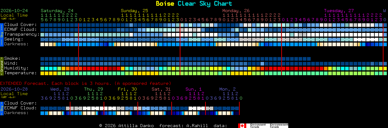 Current forecast for Boise Clear Sky Chart