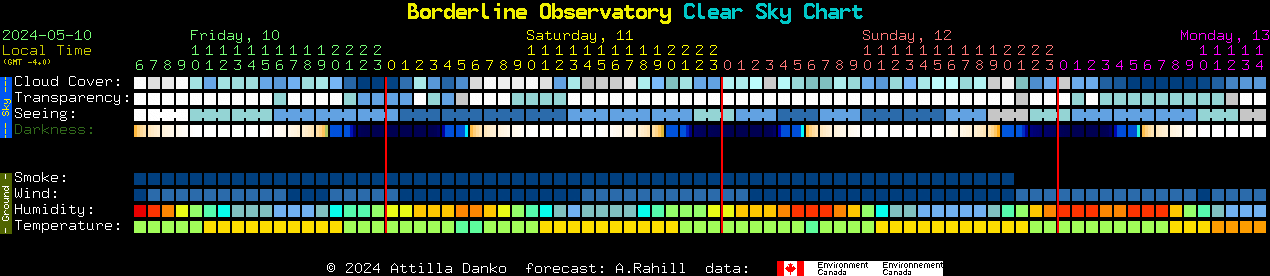 Current forecast for Borderline Observatory Clear Sky Chart