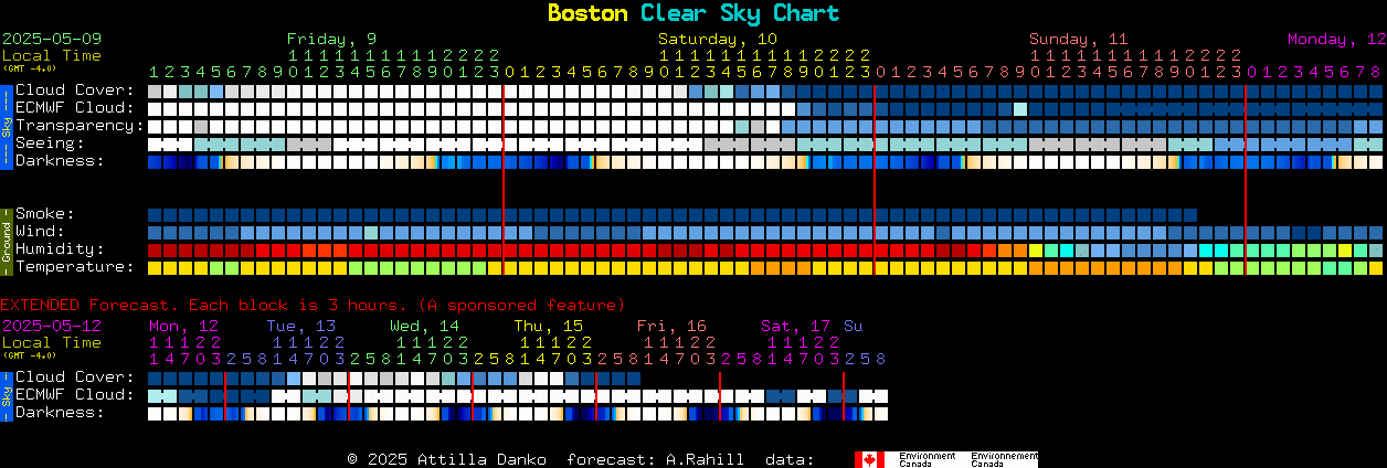 Current forecast for Boston Clear Sky Chart