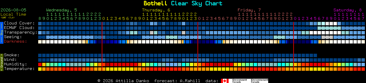 Current forecast for Bothell Clear Sky Chart