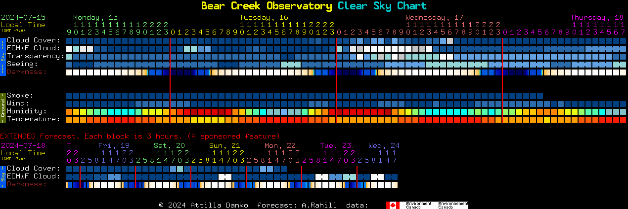 Current forecast for Bear Creek Observatory Clear Sky Chart