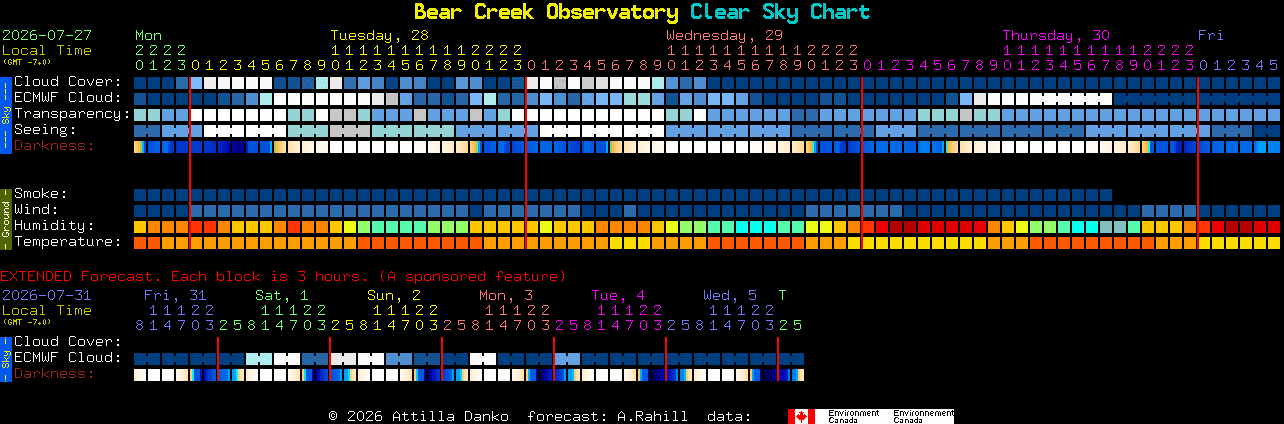 Current forecast for Bear Creek Observatory Clear Sky Chart