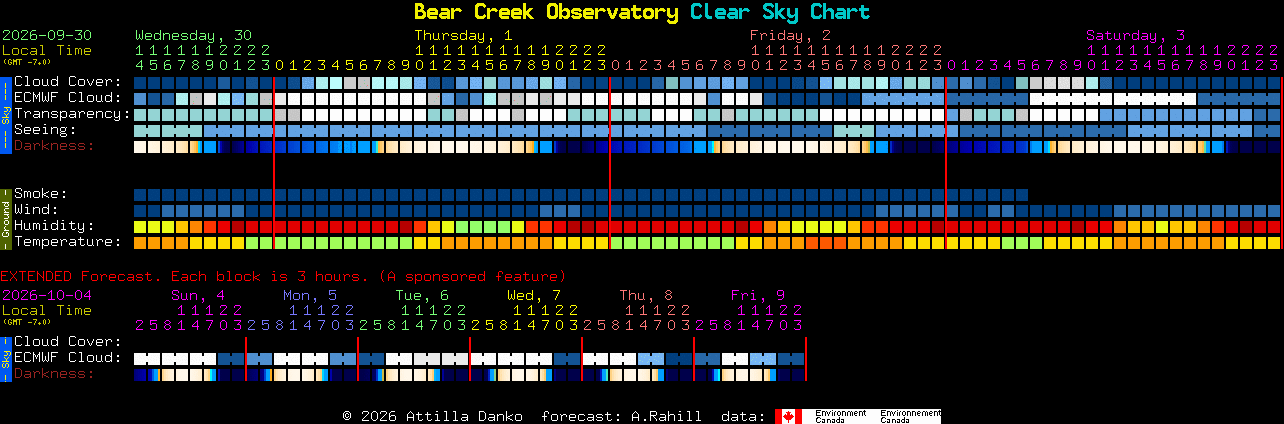 Current forecast for Bear Creek Observatory Clear Sky Chart