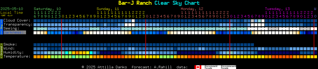 Current forecast for Bar-J Ranch Clear Sky Chart