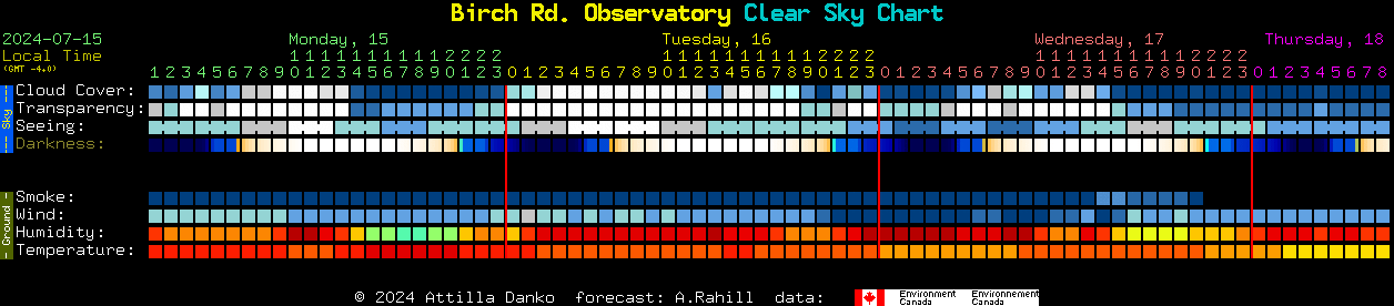 Current forecast for Birch Rd. Observatory Clear Sky Chart