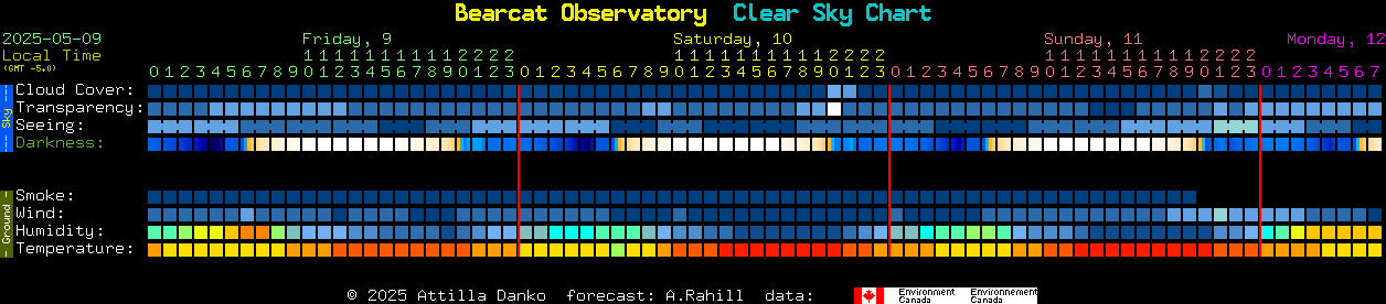 Current forecast for Bearcat Observatory Clear Sky Chart
