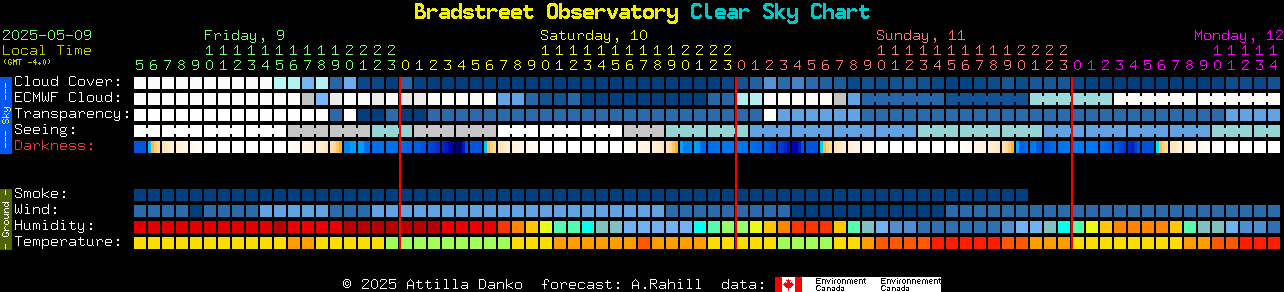 Current forecast for Bradstreet Observatory Clear Sky Chart