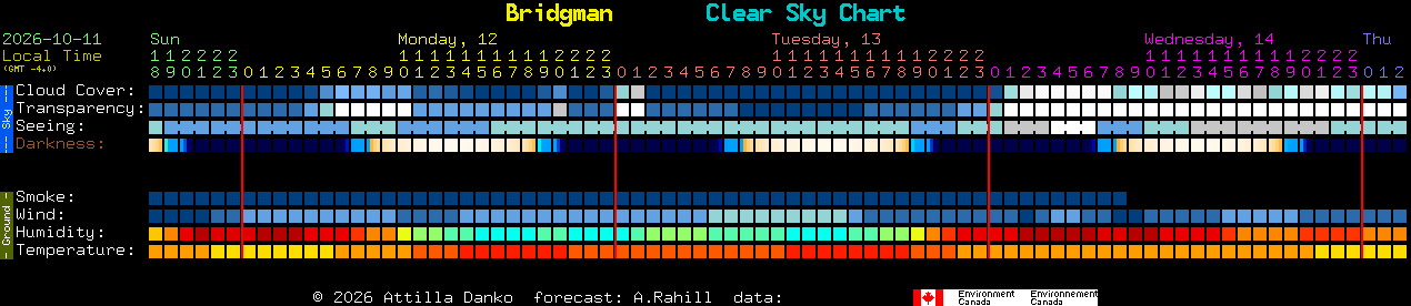 Current forecast for Bridgman Clear Sky Chart