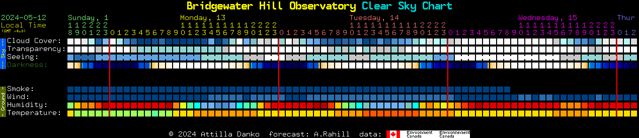 Current forecast for Bridgewater Hill Observatory Clear Sky Chart