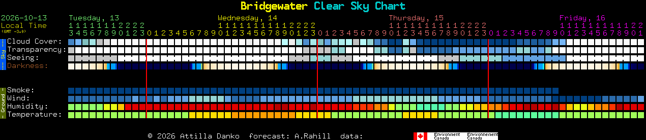 Current forecast for Bridgewater Clear Sky Chart